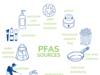 How PFAS Bans are creating a New Era of Material Science