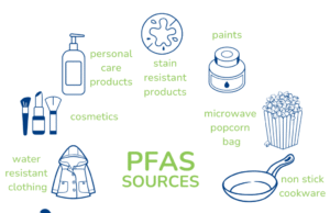 How PFAS Bans are creating a New Era of Material Science